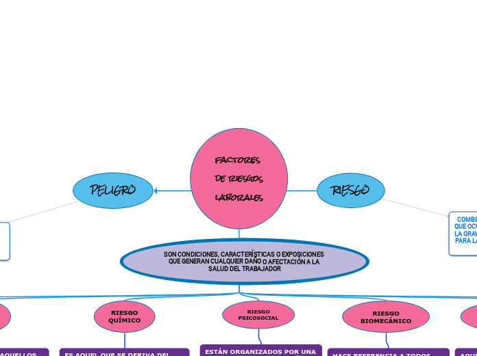 Factores De Riesgos Laborales Mind Map The Best Porn Website